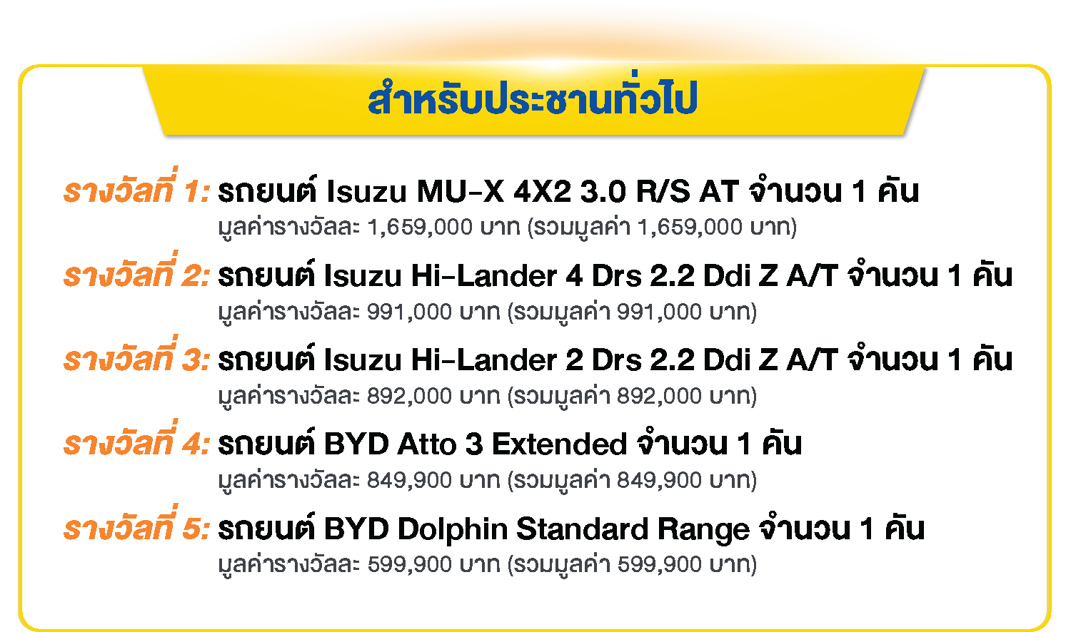 รายละเอียดรางวัล